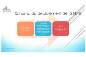 La fibre arrive à Choisey !