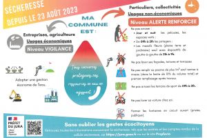 ALERTE SÉCHERESSE